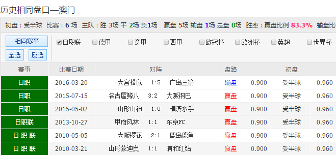 国际 第7页