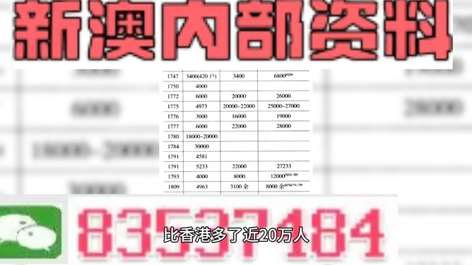 澳门三肖三码精准100%免费资料，统计解答解释落实_iwl05.18.551.0