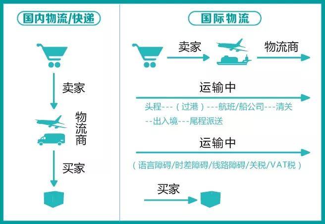 国际 第5页