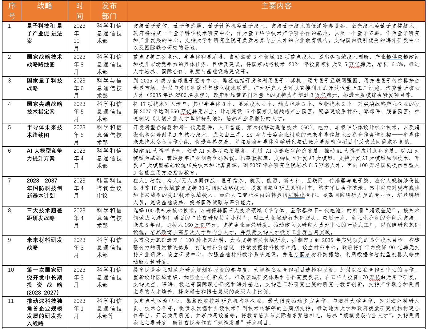 最新 第5页