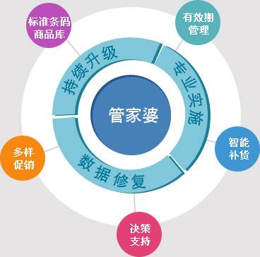 7777788888管家婆狗，深度解答解释落实_b7f74.74.581.0