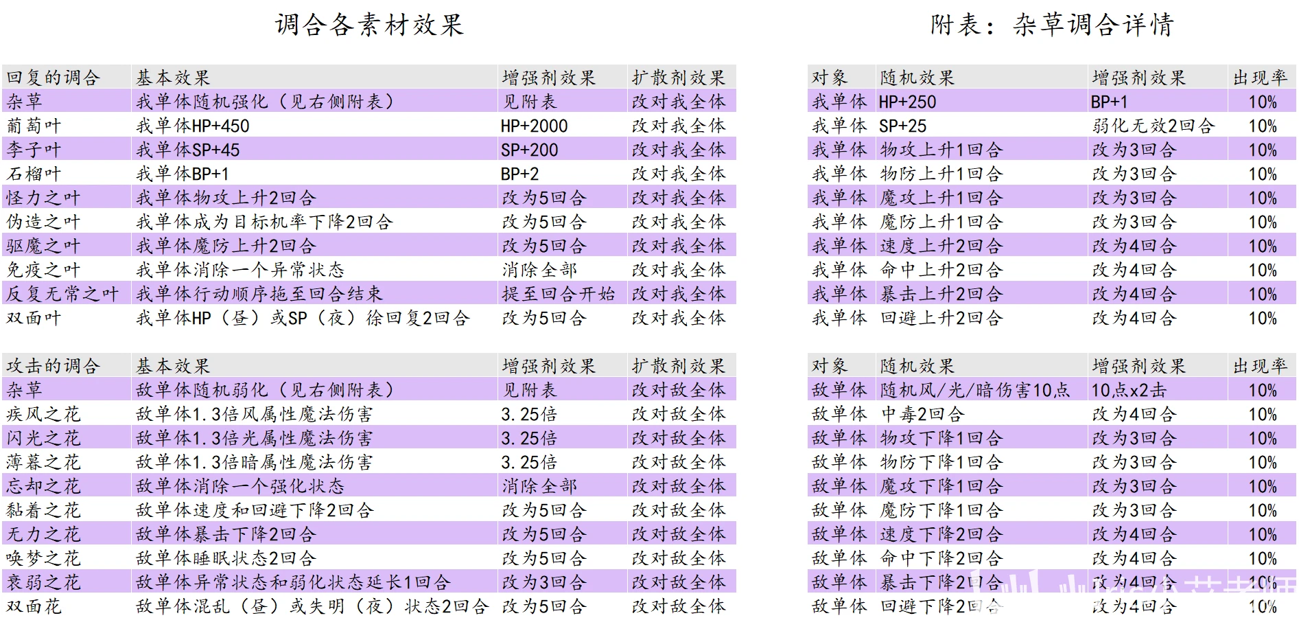 新奥精准精选免费提供，统计解答解释落实_f085.67.571.0