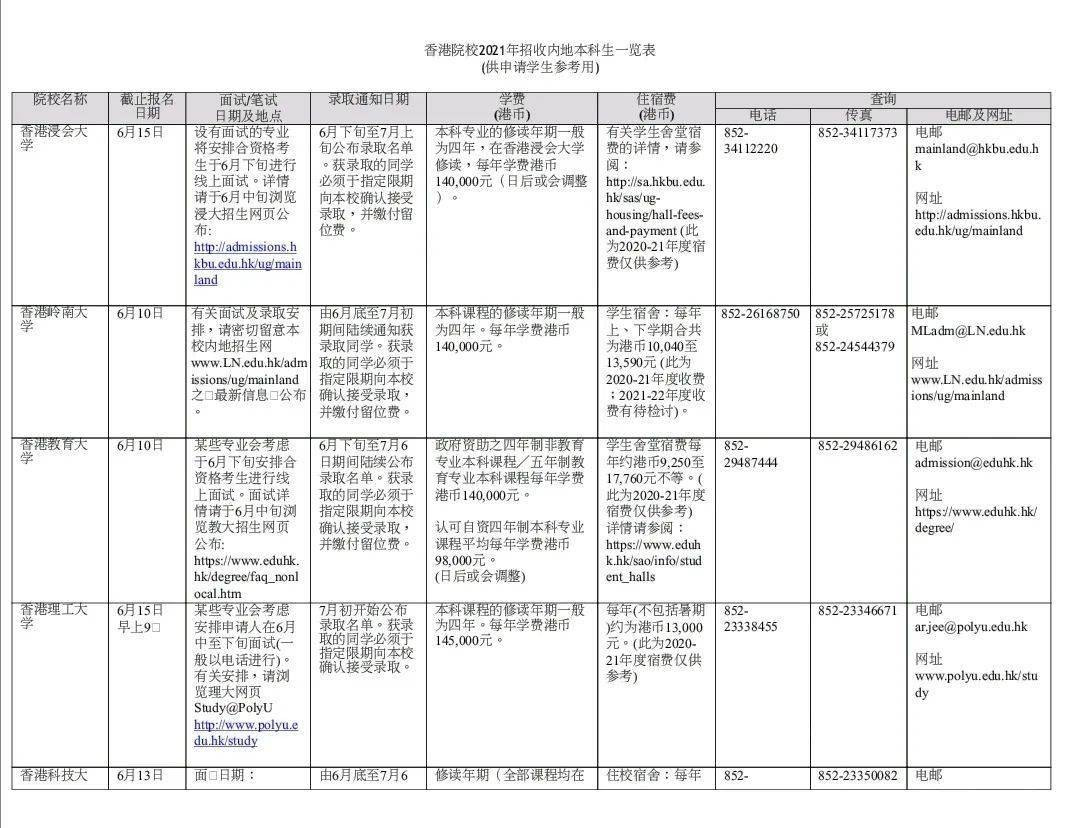 最新 第3页