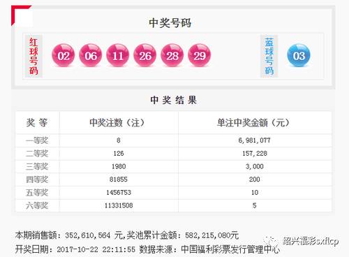 62827cσm六码中奖号码，统计解答解释落实_27413.64.711.0