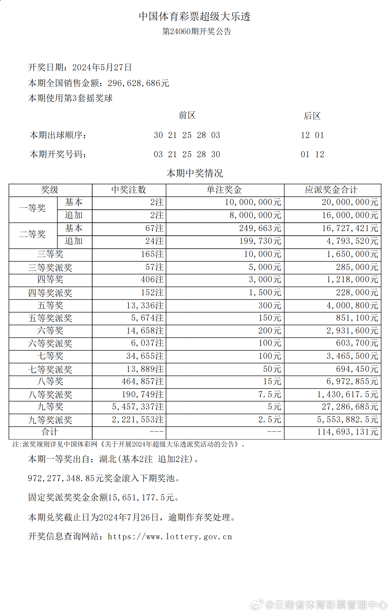 热文 第2页