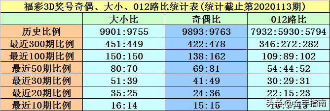 黄大仙准一肖一码，统计解答解释落实_zd76.72.891.0