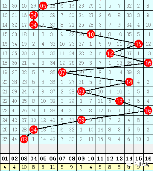 新澳门彩历史开奖记录走势图，专家解答解释落实_pw29.53.861.0