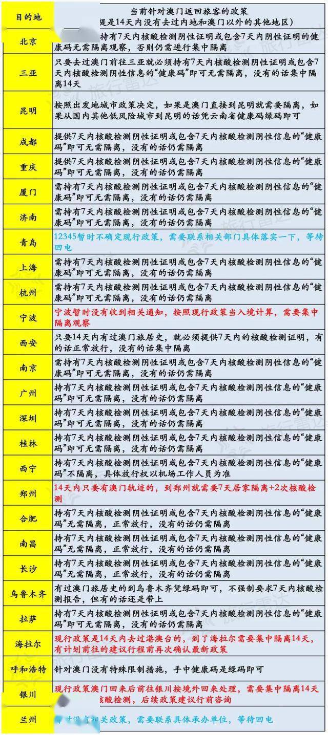 新澳天天开奖资料大全旅游攻略，专家解答解释落实_tk05.39.341.0