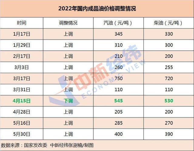 新澳2025今晚开奖资料汇总，统计解答解释落实_h554.68.781.0