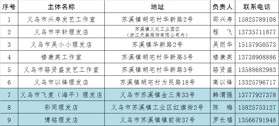 新门内部资料最快最准，统计解答解释落实_ws50.97.341.0