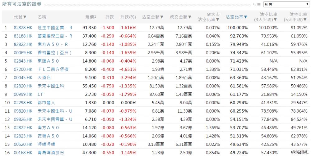 7777788888新澳门正版，统计解答解释落实_pqv85.92.381.0