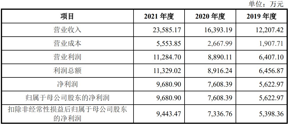 看点 第4页