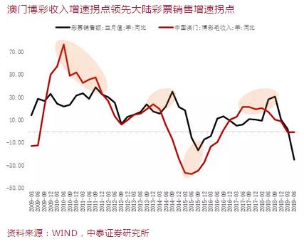 澳门六和开奖结果2025开奖记录查询，实证解答解释落实_2x84.95.391.0